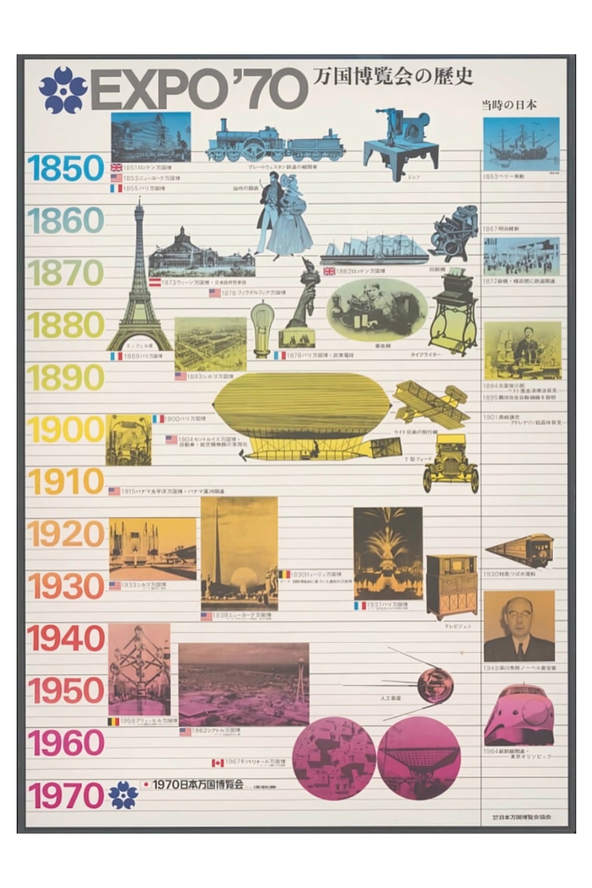 Expo 70 Japan Postkarte