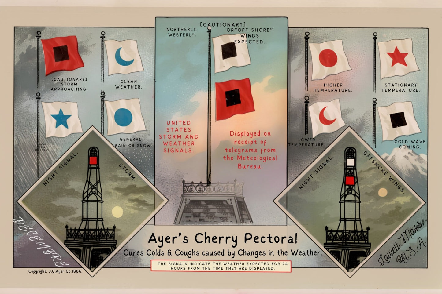 Ayers Cherry Pectoral Postal Card