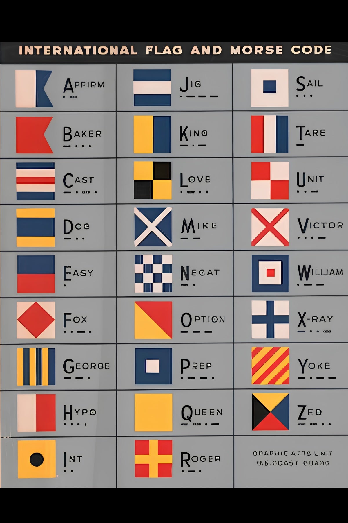 International Flag And Morse Codes Postal Card