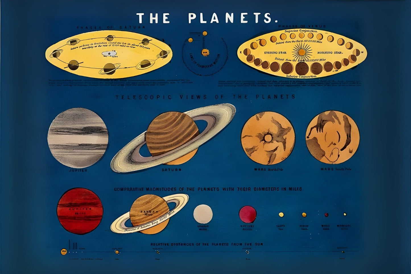 The Planets Postal Card